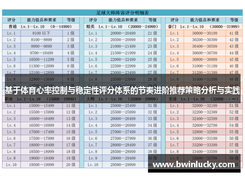 基于体育心率控制与稳定性评分体系的节奏进阶推荐策略分析与实践