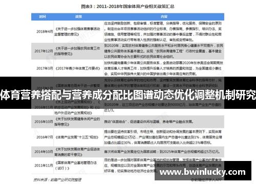 体育营养搭配与营养成分配比图谱动态优化调整机制研究