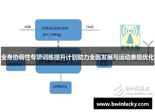 全身协调性专项训练提升计划助力全面发展与运动表现优化
