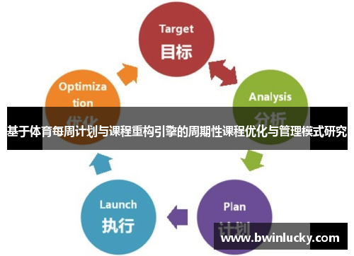 基于体育每周计划与课程重构引擎的周期性课程优化与管理模式研究