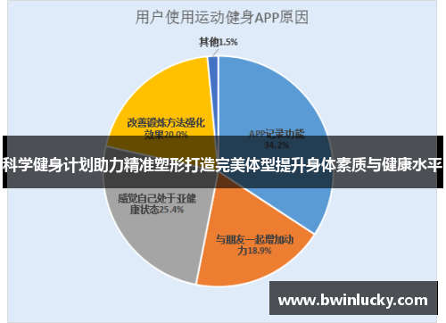 科学健身计划助力精准塑形打造完美体型提升身体素质与健康水平